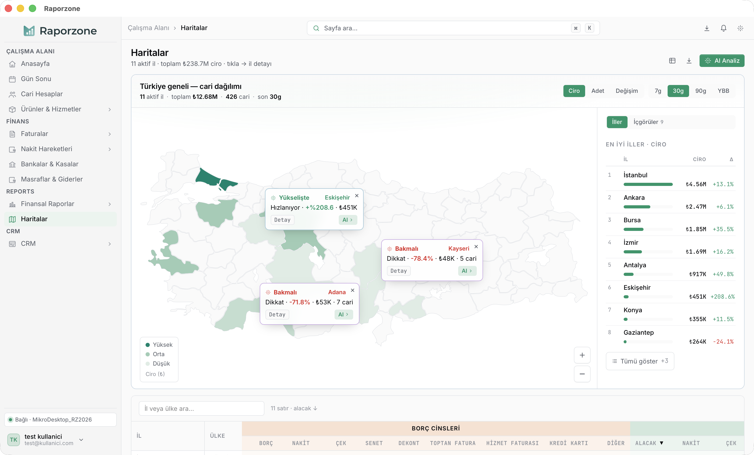 Raporzone Haritalar — Bölgesel Satış Analizi