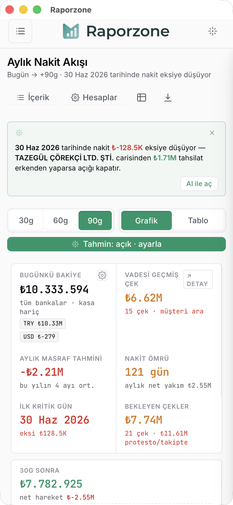 Aylık Nakit Akışı