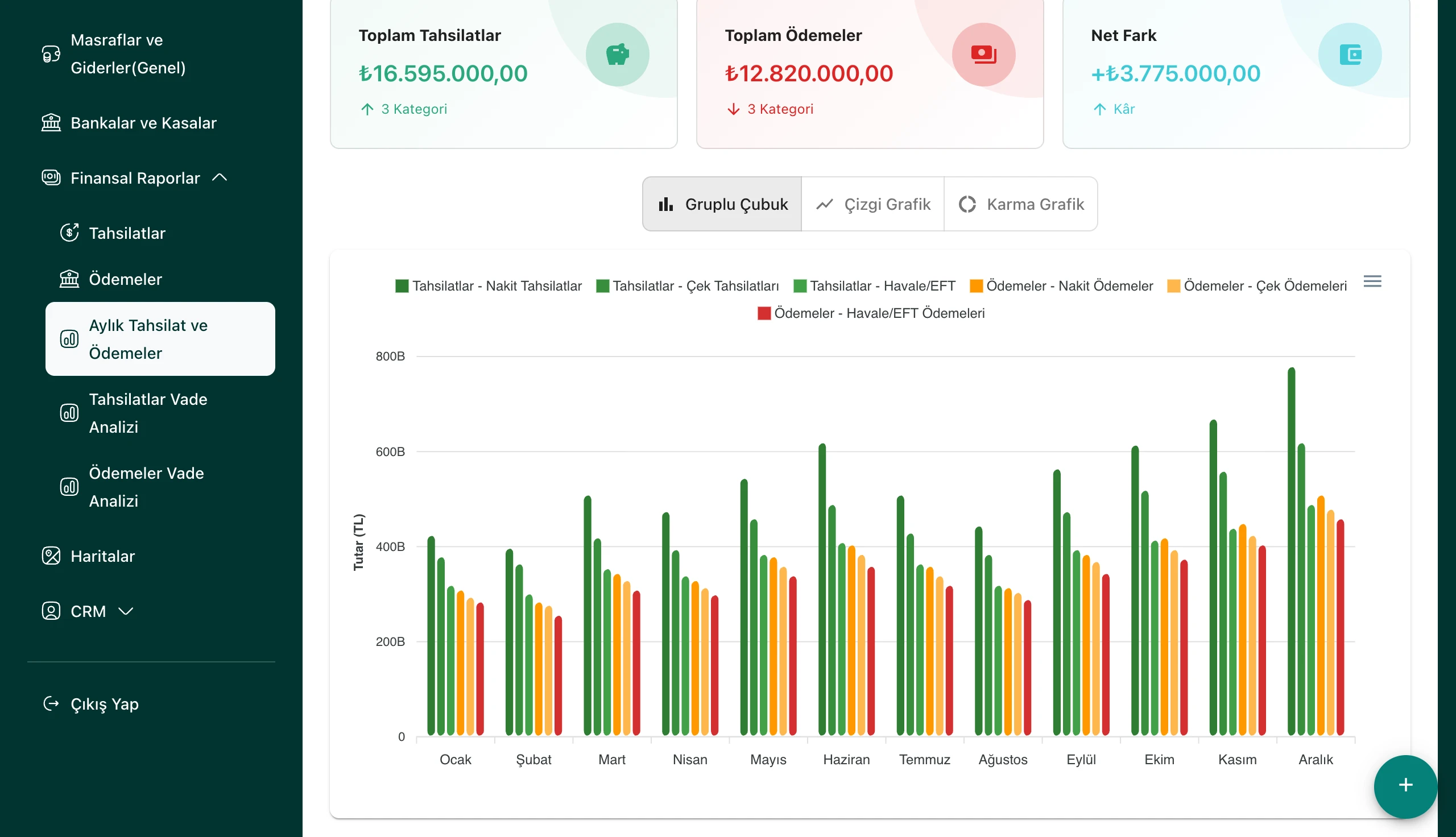 Aylık Gelir/Kâr Grafikleri