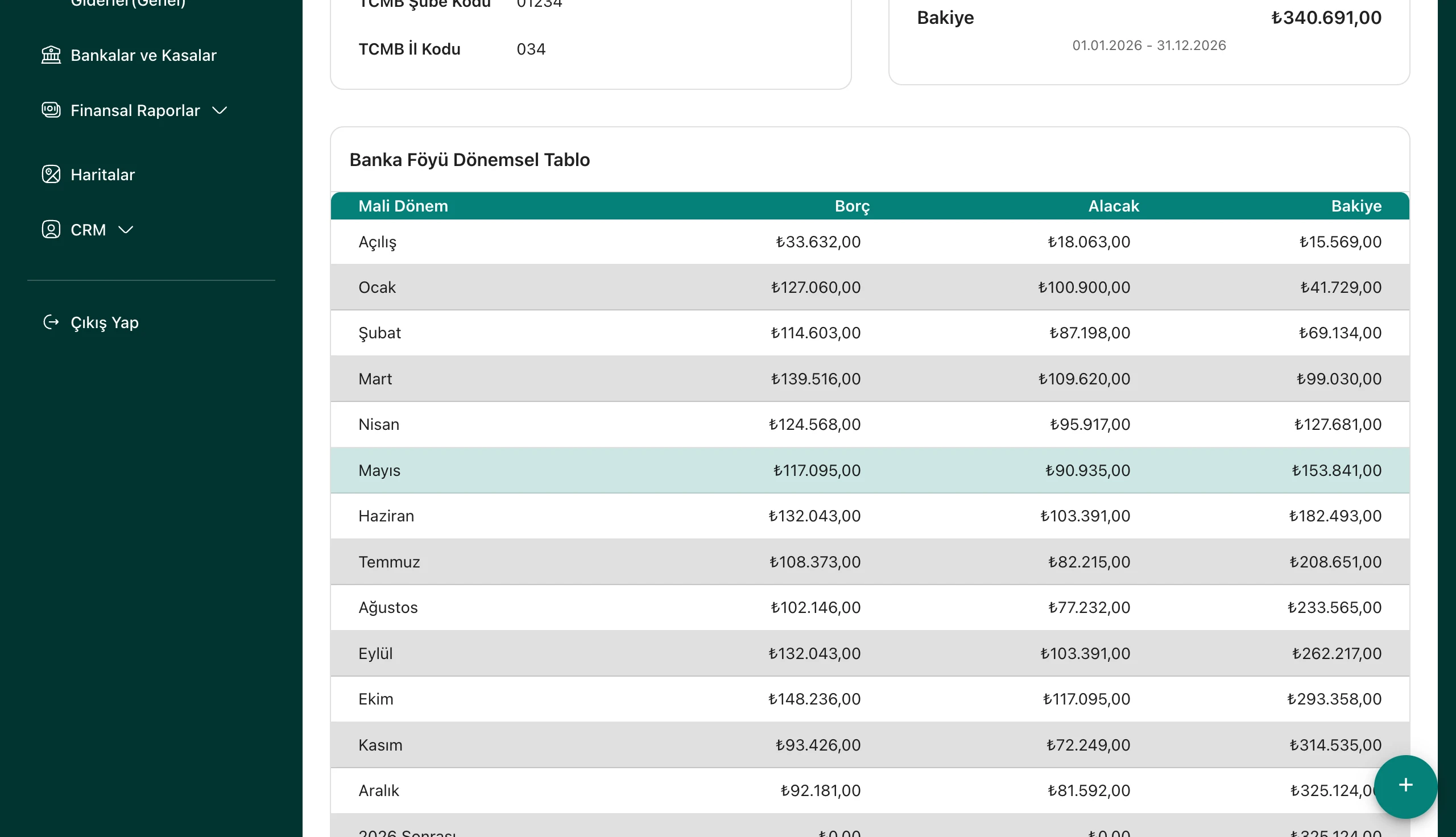Kasa Hareket Çizelgesi