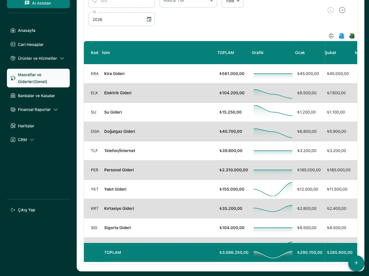 Toplam Yıllık Harcama Tablosu