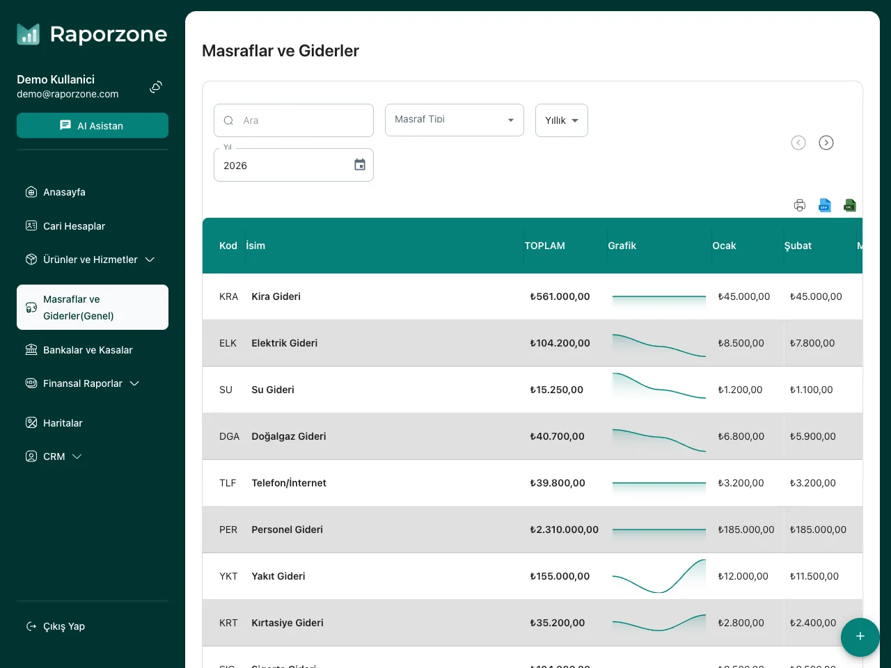 Aylık Gider Çizgi Grafiği