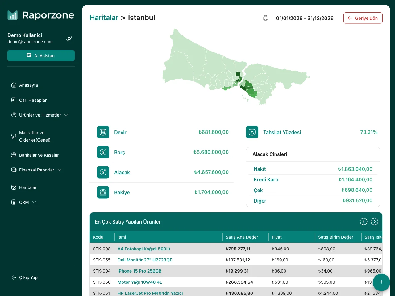 İl Bazlı Satış Detayları