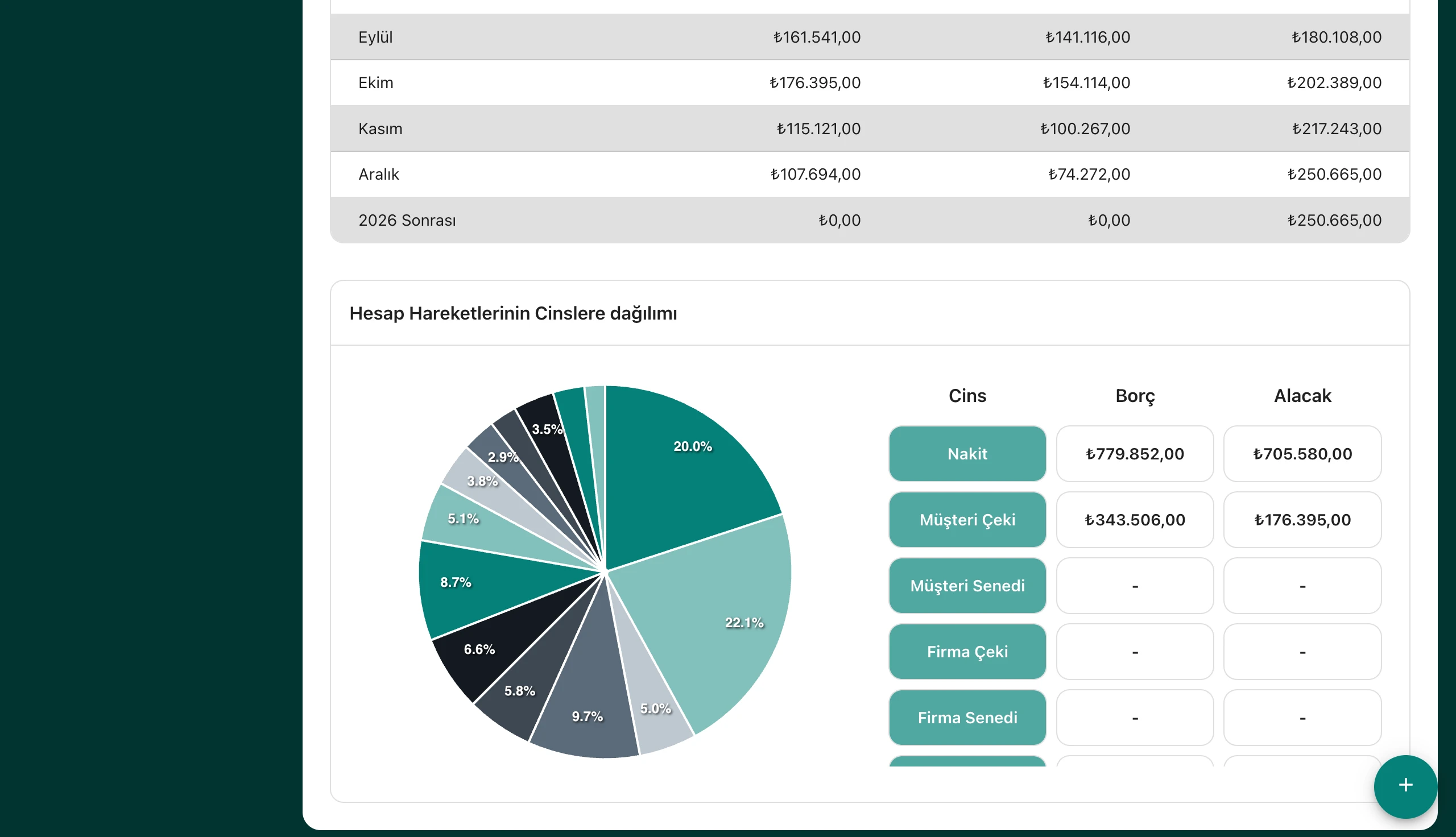 İşlem Türü Dağılım Pastası