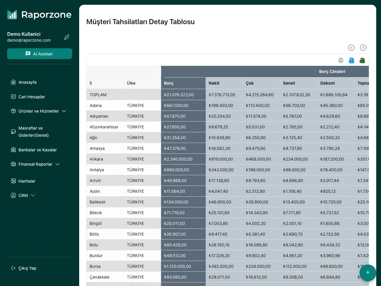 Tahsilat/Ödeme Bar Grafikleri