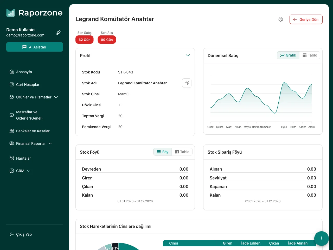 Ürün Profili Sayfası